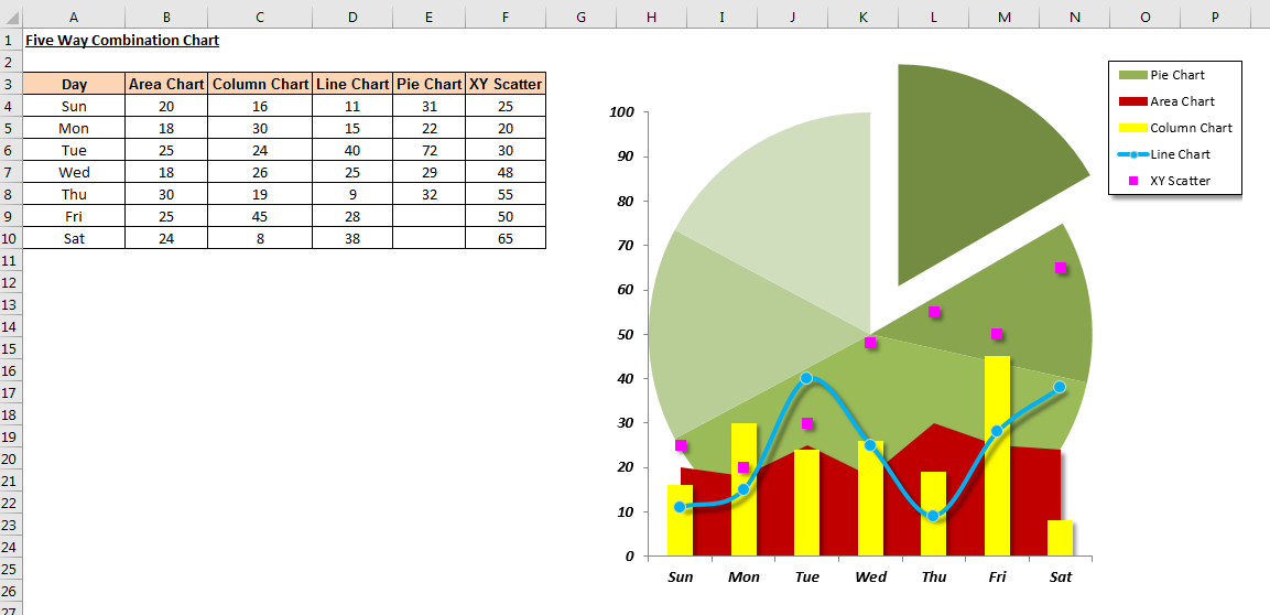 How To Combine Charts In Excel